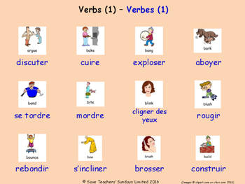 Preview of Verbs in French Posters / Slides