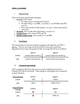 Preview of Verbs in Japanese