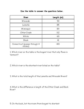 Preview of Vermont Rivers Worksheet