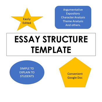 Preview of Versatile Essay Structure Template (EASY TO USE/CHANGE)