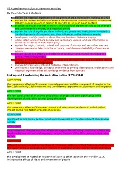 Preview of 9.0 Aus Curriculum Yr 9 History Achievement Standards & Content Descriptions