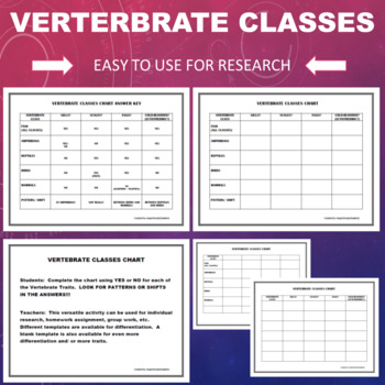 Vertebrate (Chordate, Chordata) Classes Chart by KeepItSimpleStudents