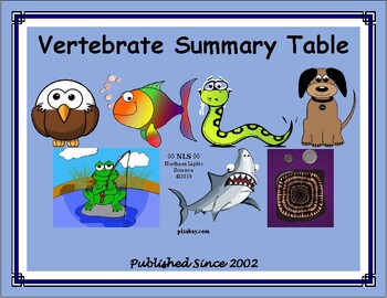 Preview of Vertebrate Class Summary Table Set