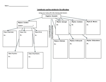 Vertebrate and Invertebrate Classification Chart by Karen's Kiddos