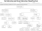 Vertebrates and Invertebrates Classification