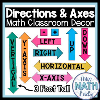 Preview of Vertical Horizontal Left Right and Axis Middle School Math Classroom Decor