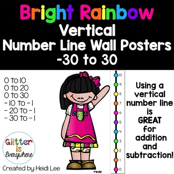 Preview of Vertical Number Line Ladder Wall Posters | Integers -30 to 30 | Bright Rainbow
