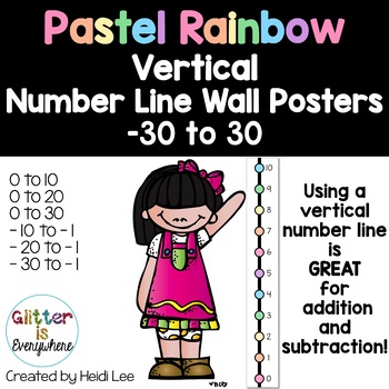 Preview of Vertical Number Line Ladder Wall Posters | Integers -30 to 30 | Pastel Rainbow