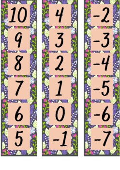 Preview of Vertical Number Line, Negative Number Line, Number Line through Zero, RAINBOW