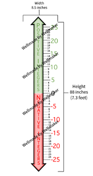 Preview of Vertical Number Line (PDF)