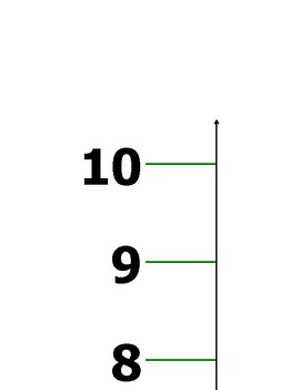 blank vertical number line