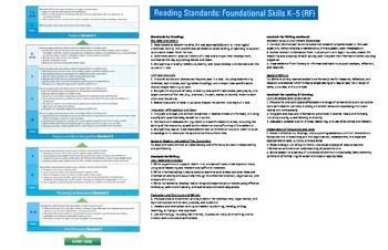 Preview of Vertical Progression of English Language Art Standards