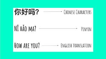 Preview of Very Beginner Mandarin Chinese Phrases