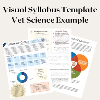 Preview of Vet Science Syllabus