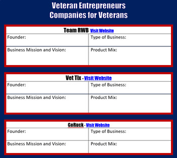 Preview of Veteran Entrepreneurs - Web Research & Summarize Word Doc Fill In