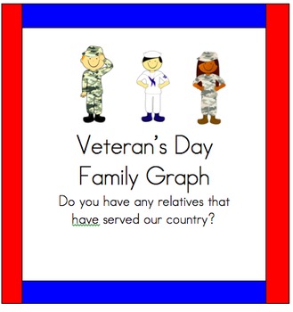 Preview of Veteran's Day Graph