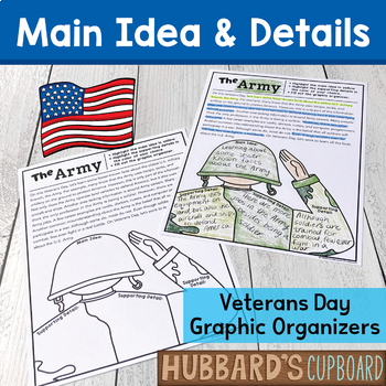 Preview of Veterans Day Reading - Main Idea and Supporting Details Graphic Organizers