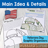 Veterans Day Reading - Main Idea and Supporting Details Gr