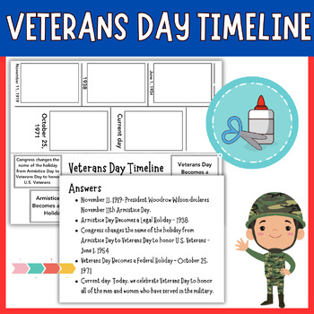 Preview of Veterans Day Timeline Printable Learn About the History of Honoring Our Veterans