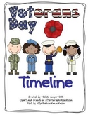 Veterans Day Timeline