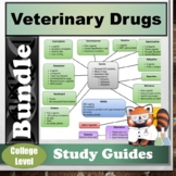 Veterinary Drug Cheat Sheets Bundle