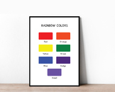 Vibrant Rainbow Colors Educational Poster for Engaging Learning