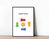 Vibrant Rainbow Directions Educational Poster, Fun Learning Decor