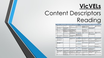 Preview of VicVELs Content Descriptors Reading