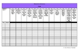 Victorian Curriculum Numeracy Checklists- Measurement and 