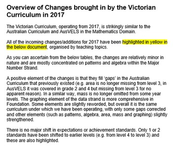 Preview of Victorian Maths Curriculum Organised by Topic and ALL Changes to AusVELS