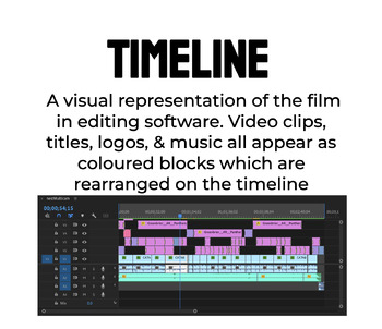 Preview of Video Editing Unit: Adobe Premiere Pro Vocabulary with images