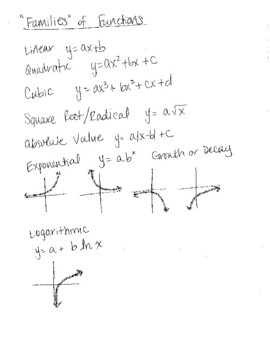 Preview of Video: Families of Functions (Algebra 2/PreCalculus)