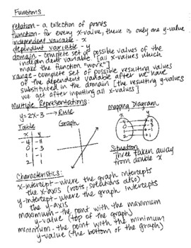 Preview of Video: Introduction to Functions (Algebra 2/PreCalculus)