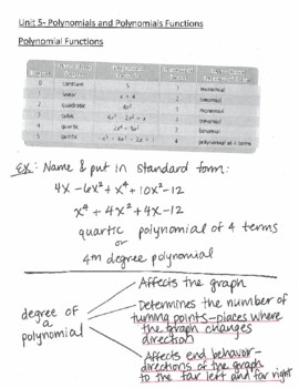 Preview of Video:  Introduction to Polynomial Graphs (Algebra 2)