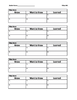 Preview of Video KWL - 5 Charts