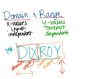 Preview of Video Lesson for Domain, Range and Independent vs. Dependent Variables