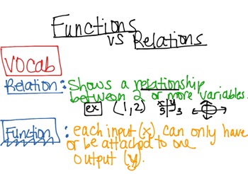 Preview of Video Lesson for Functions vs. Relations