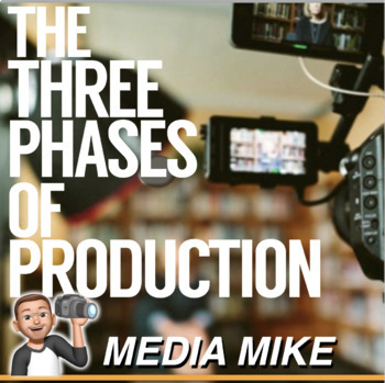 Preview of Video Production: Three Stages of Production PowerPoint / Google Slides
