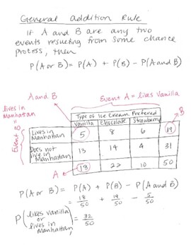 Preview of Video: The Addition Rule and Venn Diagrams (Algebra 2)