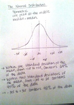 Preview of Video: The Normal Distribution (Algebra 2)