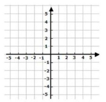 Preview of Video Tutorial 5.G.1 Coordinate Grids