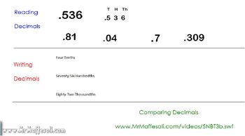 Preview of Video Tutorial 5.NBT.3 Read, Write, & Compare Decimals