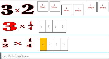 Preview of Video Tutorial 5.NF.4  Multiply a fraction or whole number by a fraction