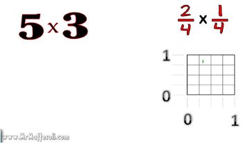 Preview of Video Tutorial 5.NF.4b  Find the area of a rectangle with fractional sides