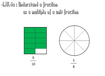 Preview of Video Tutorial: Common Core Math Standard 4.NF.4a (Fraction as multiple of 1/b)