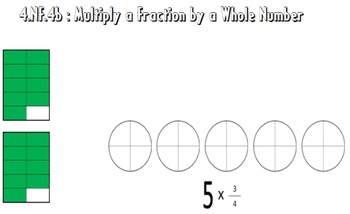 Preview of Video Tutorial: Common Core Math Standard 4.NF.4b (Wholes x unit fractions)