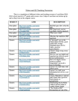 Preview of Videos and Teaching Resources (Earth Science)