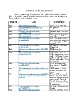 Preview of Videos and Teaching Resources (Life Sci)