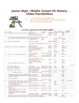 Preview of Videos for American History - list and handouts U.S. social studies movies films