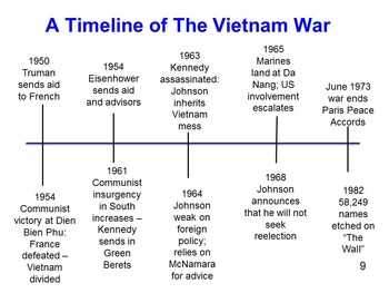 Vietnam: The War That Divided Nations by High 5 Achievers | TpT